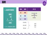 【浙教版】六上信息技术  第03课 算法设计（课件+教案）