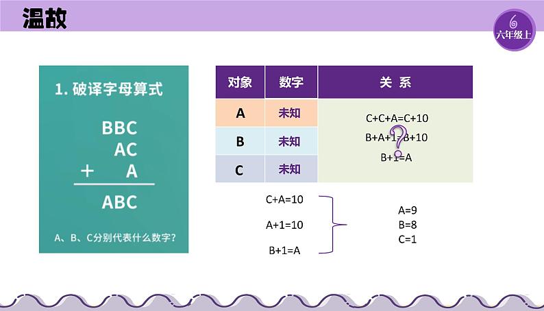 【浙教版】六上信息技术  第03课 算法设计（课件+教案）01