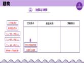 【浙教版】六上信息技术  第10课 “韩信点兵”枚举法的实现（课件+教案）