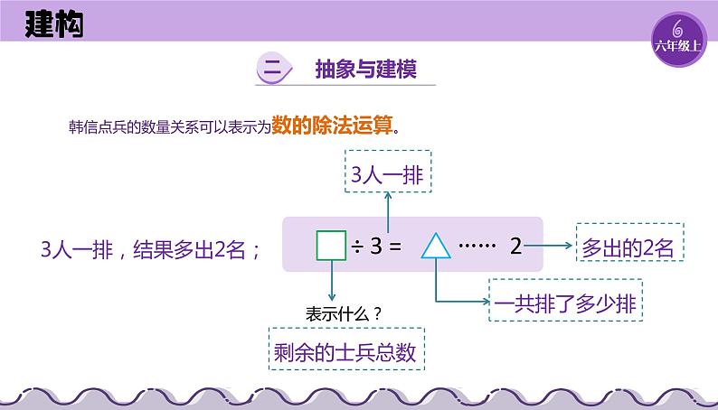 第10课 “韩信点兵”枚举法的实现 课件第6页