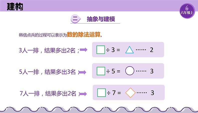 第10课 “韩信点兵”枚举法的实现 课件第7页