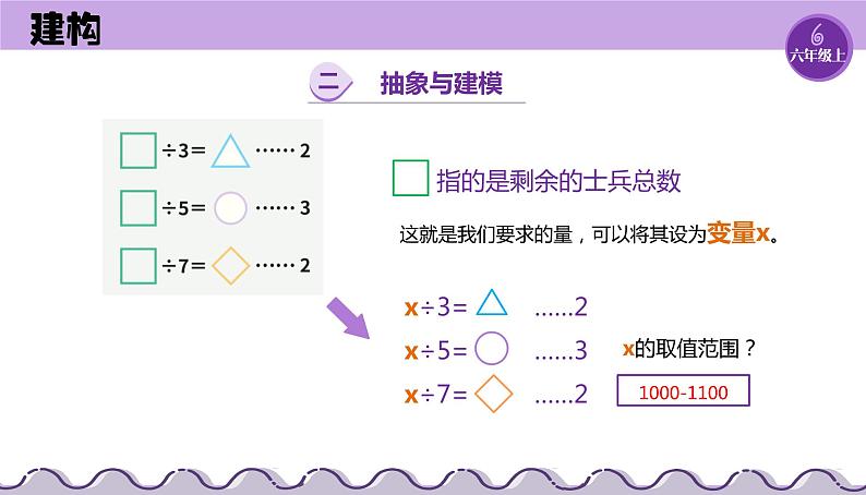 第10课 “韩信点兵”枚举法的实现 课件第8页