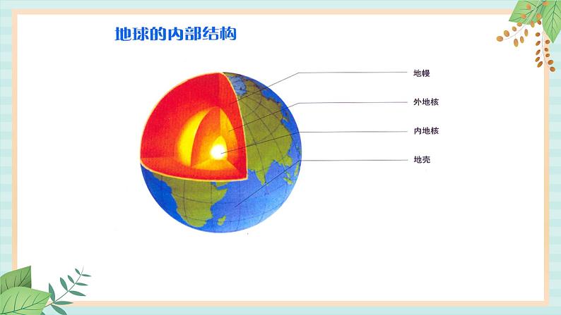 冀教版信息技术六上地球故事PPT课件第5页