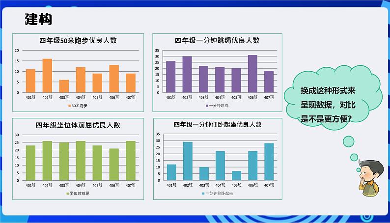 浙教版（2023）信息技术四上8《图表呈现》课件+教案+素材03