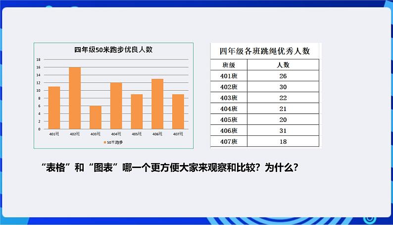 浙教版（2023）信息技术四上8《图表呈现》课件+教案+素材04