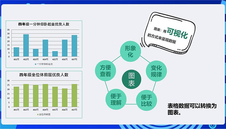 浙教版（2023）信息技术四上8《图表呈现》课件+教案+素材05