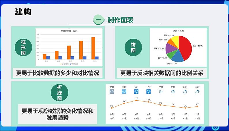 浙教版（2023）信息技术四上8《图表呈现》课件+教案+素材07