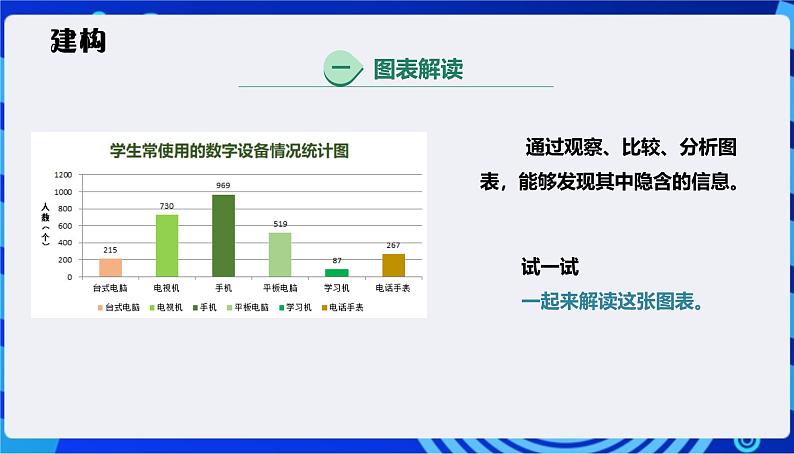 浙教版（2023）信息技术四上9《数据解读与分析》课件+教案+素材07