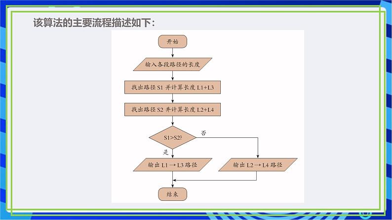 【新课标核心素养】浙教版（2023）信息技术五上14《算法的验证》课件+教案06