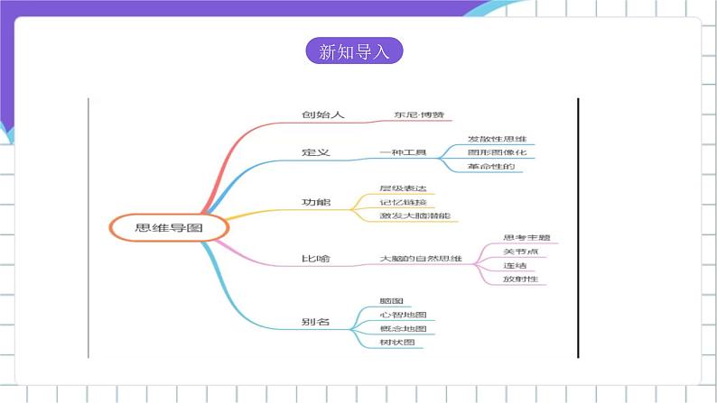 【核心素养】浙教版（2023）信息技术三上 13《分解问题步骤》课件+教案+素材03