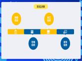 浙教版（2023）信息技術(shù)三上 3《了解信息處理工具》課件