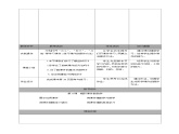 2024秋人教版小学信息技术上册三年级（上）第6课 精彩课件助我学（一课时）教案