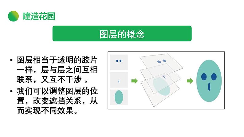 桂科版小学信息技术六年级下册 主题二 任务一  蝶弄花间伴春舞 课件06