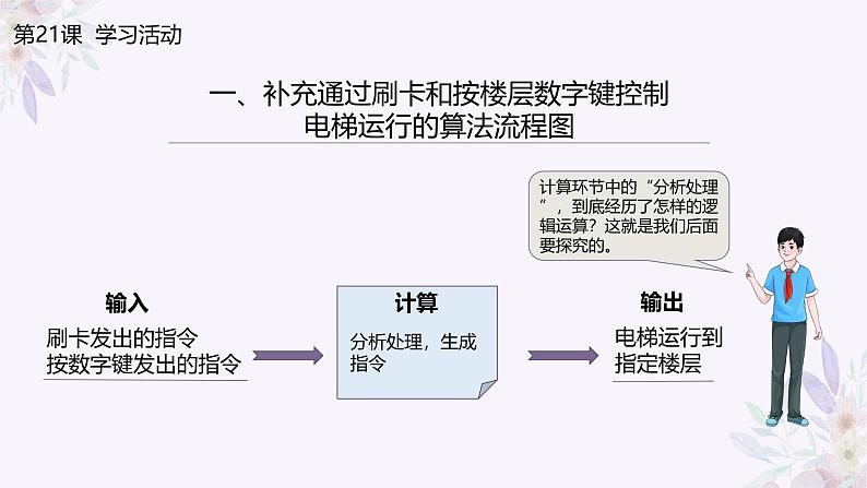 义务教育版（2024）信息技术 六年级全一册 第六单元 第21课《到达指定的楼层》课件第8页