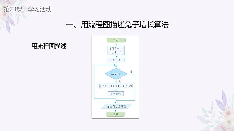 义务教育版（2024）信息技术 五年级全一册 第六单元 第23课《兔子增长有规律（2）》课件第7页