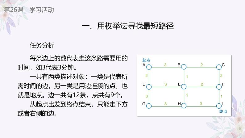 义务教育版（2024）信息技术 五年级全一册第七单元 第26课《寻找最短的路径》课件第6页