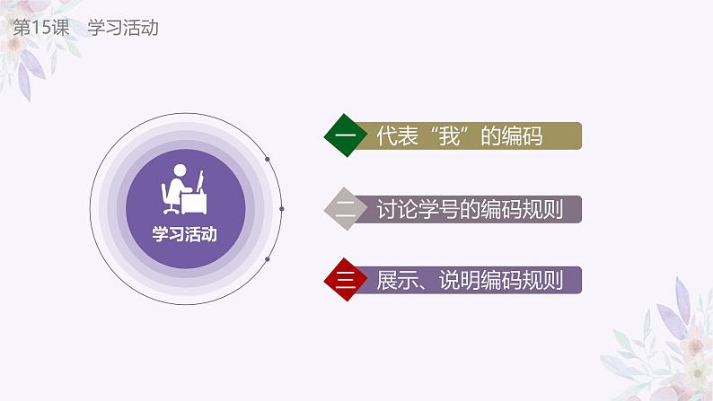义务教育版（2024）信息技术 四年级全一册 第三单元 第15课《自定编码讲规则》课件06
