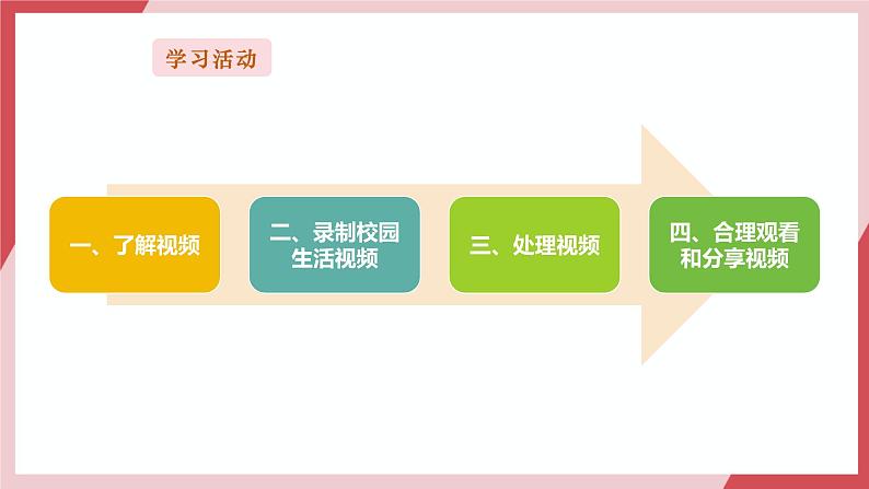 【新教材】义务教育版信息技术三年级全一册第6课《视频记录片段》课件+教案03