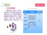 川教版四年級(jí)上冊(cè)第2單元第3節(jié)病毒知識(shí)及防護(hù) 課件