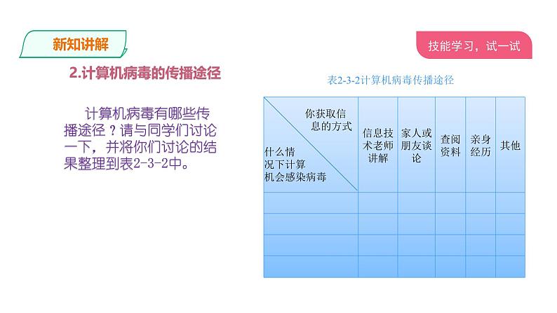 川教版四年级上册第2单元第3节病毒知识及防护 课件07