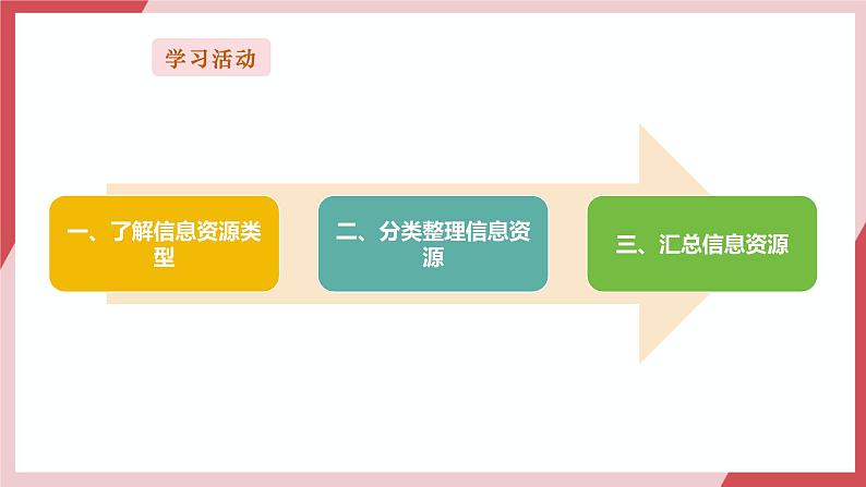 【新教材】义务教育版信息技术三年级全一册第11课《整理信息资源》课件+教案04