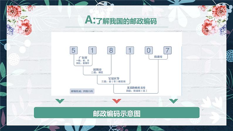 义务教育版（2024） 信息技术   四年级全一册  2.7 数据编码随处见 课件08