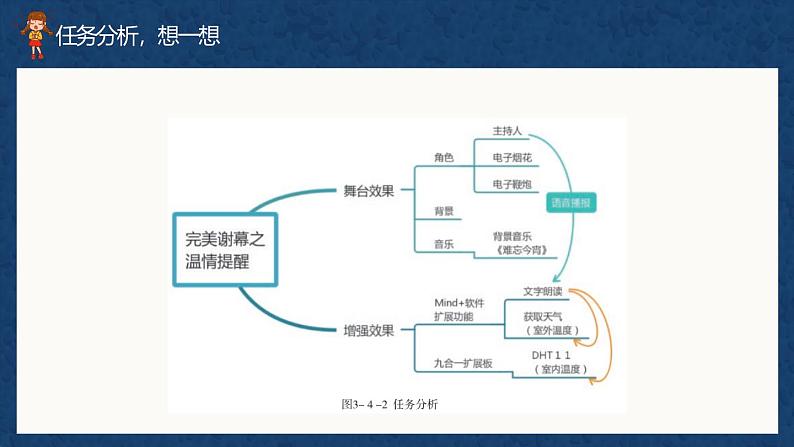 川教版六年级上册信息技术3.4《完美谢幕之温情提醒》川教版课件第3页