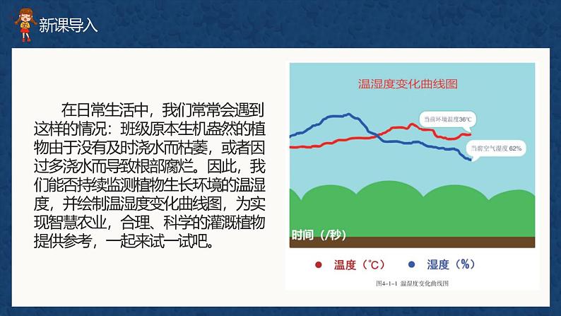 川教版六年级上册信息技术4.1《综合应用  绘制温湿度变化曲线》川教版课件02