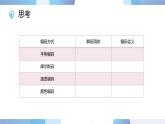 浙教版信息科技四上課件第15課編碼的驗(yàn)證優(yōu)化 課件