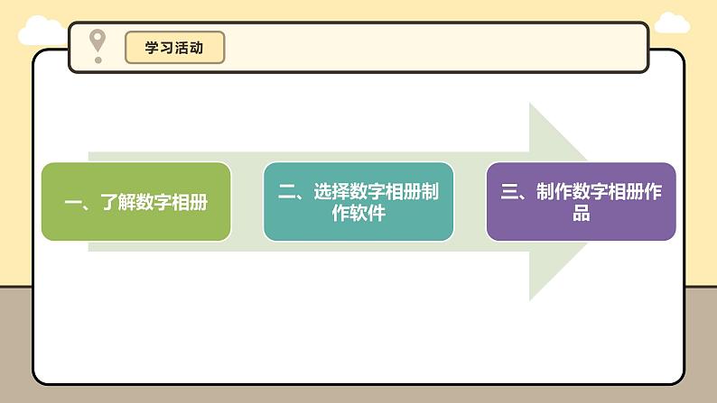 义务教育版（2024）三年级全一册 第13课  制作数字相册 课件第6页