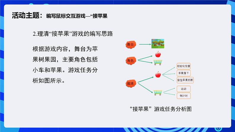 闽教版（2020）信息技术六下 第1课 《移动鼠标接苹果》课件第8页