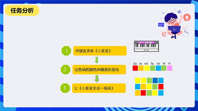 清华大学版信息技术五年级下册-1.4《音画时尚—演奏音符和声音的可视化》课件第2页