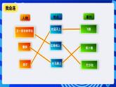 清华大学版信息技术五年级下册-1.6《奇趣故事—链表和字符串》课件