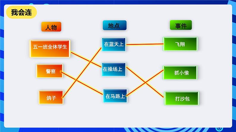 清华大学版信息技术五年级下册-1.6《奇趣故事—链表和字符串》课件第2页