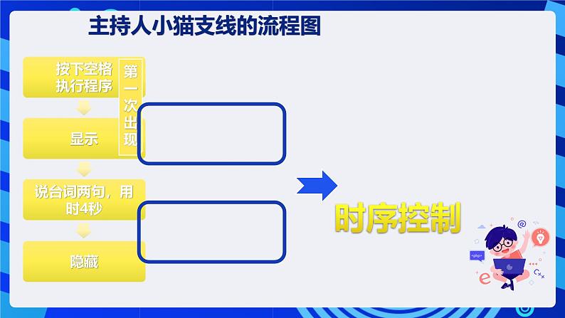 清华大学版信息技术五年级下册-1.7《酷我剧场—时序控制》课件第4页