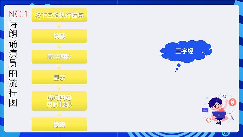 清华大学版信息技术五年级下册-1.7《酷我剧场—时序控制》课件第5页