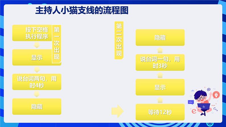 清华大学版信息技术五年级下册-1.7《酷我剧场—时序控制》课件第6页