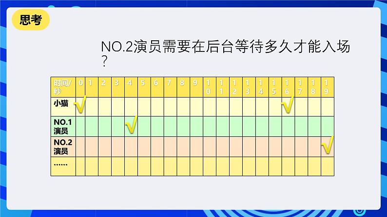 清华大学版信息技术五年级下册-1.7《酷我剧场—时序控制》课件第7页