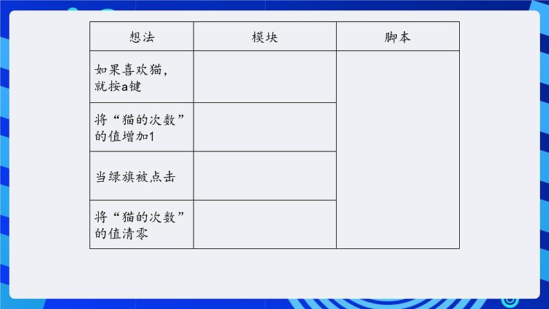 清华大学版信息技术五年级下册-2.8《神圣一票—变量和数据可视化》课件第6页