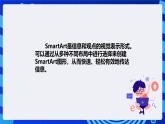 清华大学版信息技术四年级下册-3.9《蝴蝶一生——在幻灯片中插入SmartArt图形》课件