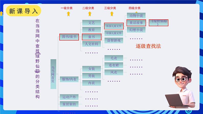 浙摄影版信息技术四年级下册 第3课《 分类查找》 课件第2页