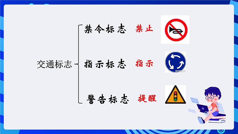 浙摄影版信息技术四年级下册 第13课 《标志知识收集》 课件第6页