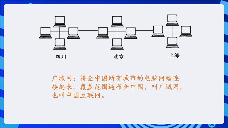 川教版（三起）信息技术四下 第8课《准备进入网络世界》课件第6页