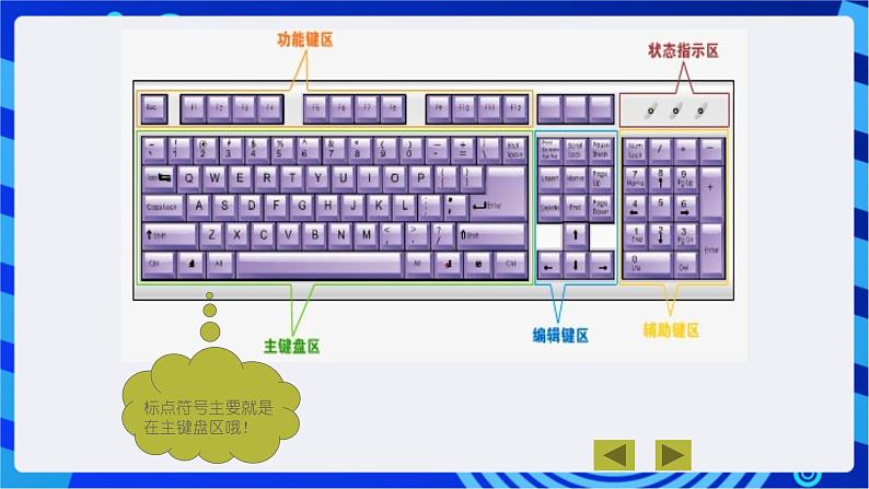 川教版（三起）信息技术三下 第十三课《标点符号的输入》课件第3页