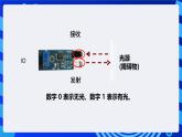 蘇科版（2015）信息技術(shù)六年級(jí) 第6課《機(jī)器人循光》課件