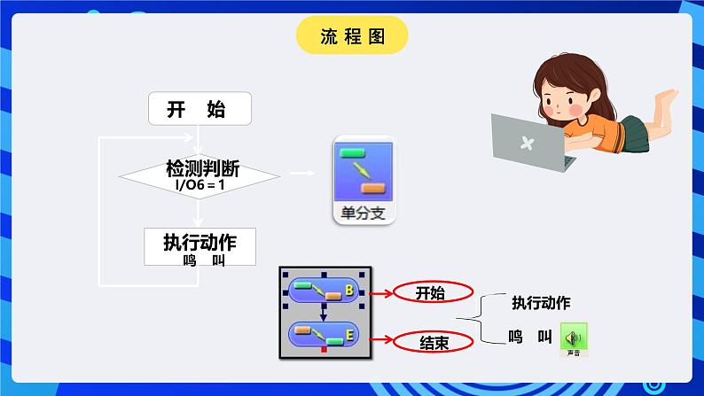 苏科版（2015）信息技术六年级 第6课《机器人循光》课件第8页