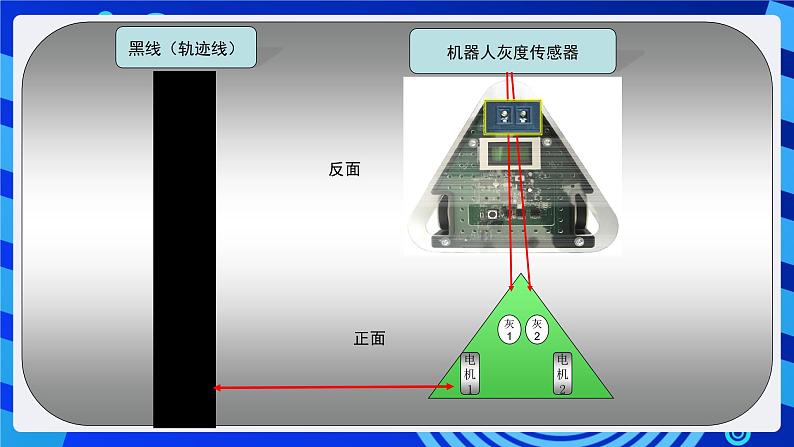 苏科版（2015）信息技术六年级 第7课《机器人沿线行走》课件第2页