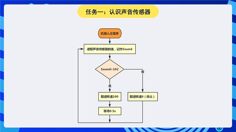 苏科版（2015）信息技术六年级 第12课《声控机器人》课件第5页