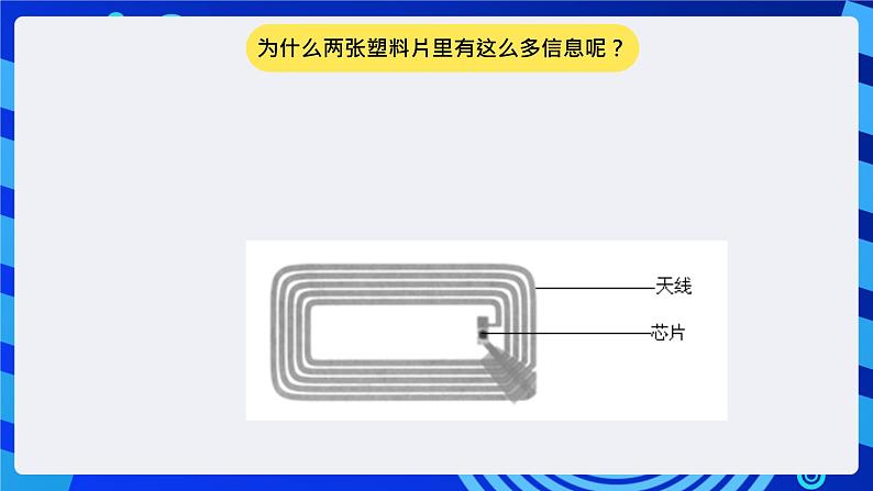 苏科版（2015）信息技术六年级 第16课《物联网中的“身份证”——电子标签》课件第6页