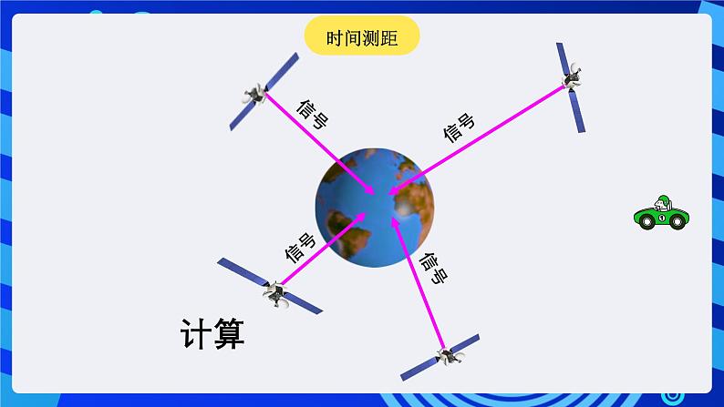 苏科版（2015）信息技术六年级 第19课《课智能导航——卫星定位导航》课件第5页
